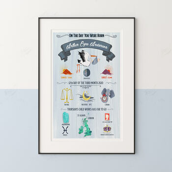 Petrol Blue Personalised Birth Details Print, 4 of 9