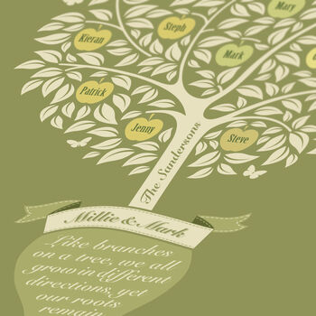 Gift For Grandparents ‘Personalised Family Tree Print’, 7 of 12