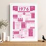 Personalised Film Poster 50th Birthday Gift, thumbnail 2 of 12
