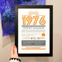Personalised 50th Birthday Gift Print Life In 1976, thumbnail 2 of 9
