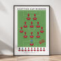Aberdeen Scottish Cup 2025 Poster, thumbnail 1 of 6