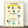 Yellow Personalised Birth Details Print, thumbnail 2 of 11