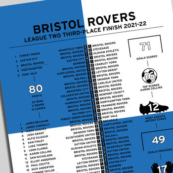 Bristol Rovers 2021–22 League Two Promotion Season, 2 of 2
