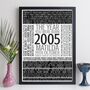 Personalised 20th Birthday Gift Year Trivia Facts Print, thumbnail 3 of 12