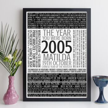 Personalised 20th Birthday Gift Year Trivia Facts Print, 3 of 12