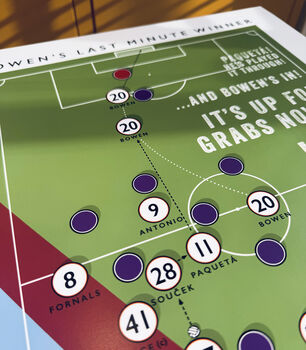 West Ham Bowen Last Minute Europa Winner Poster, 3 of 7