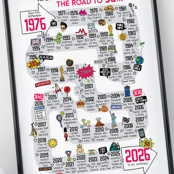 50th Birthday Personalised Print ‘Road To 50’, 5 of 10