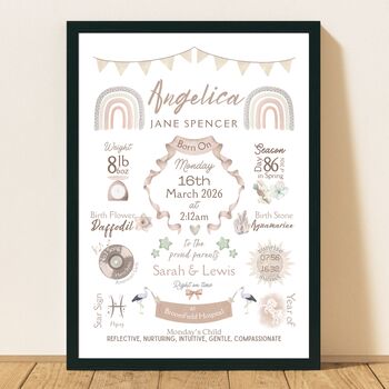 Personalised New Baby Print Birth Keepsake For Nursery Decor, 3 of 12