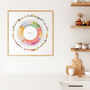 Coffee Flavor Wheel Art Print, thumbnail 6 of 7