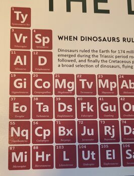 The Dinosaurs Periodic Table Art Print, 2 of 10