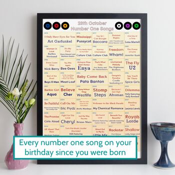 50th Birthday Personalised Print Number One Songs Gift 1975 Music, 11 of 12