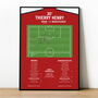 Thierry Henry Premier League 2000 Arsenal Print, thumbnail 1 of 2