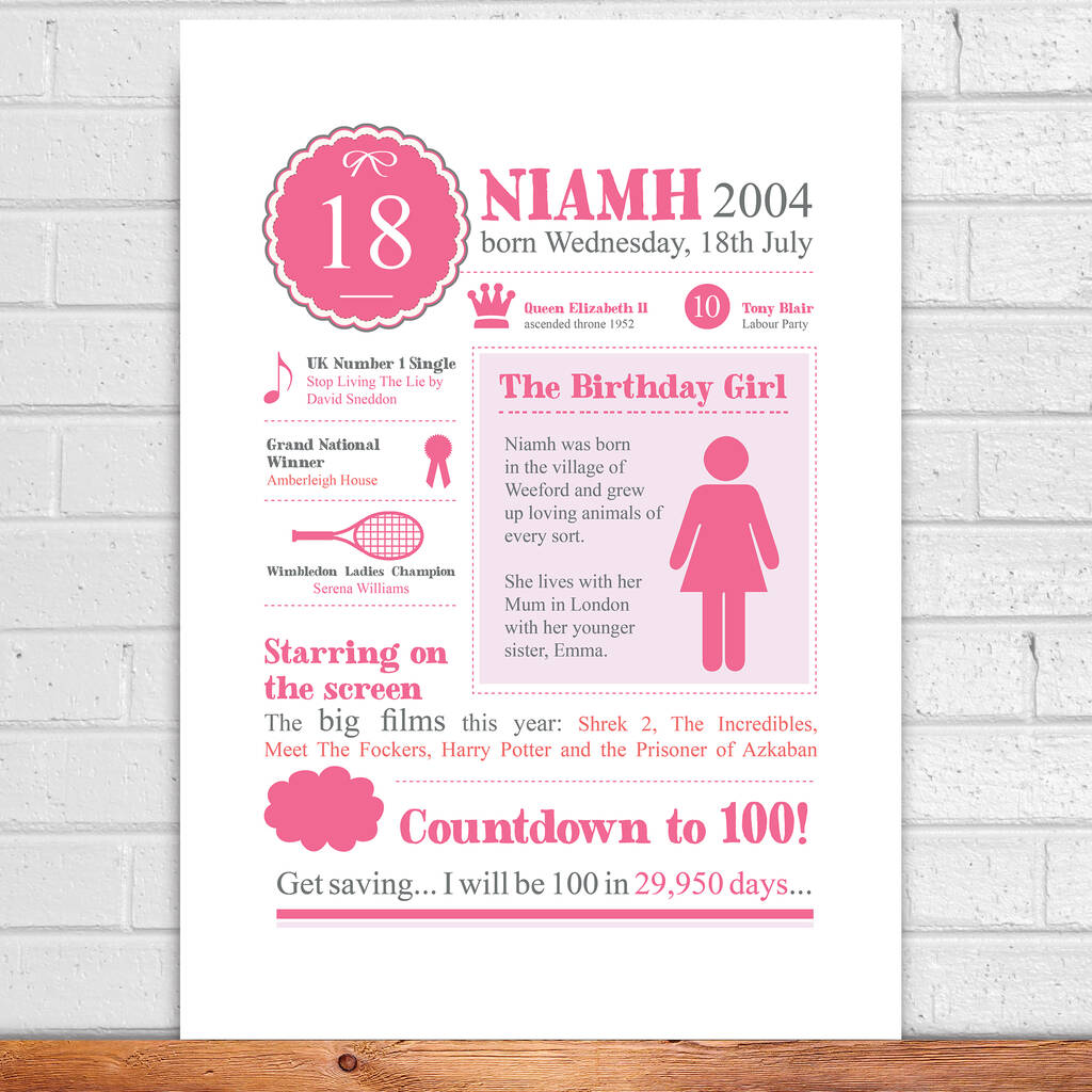 Personalised 18th Birthday Poster By aFewHomeTruths ...