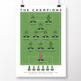 Forest Green Rovers The Champions 21/22 Poster, thumbnail 2 of 8