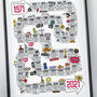 50th Birthday Personalised Print ‘The Road To 50’, thumbnail 9 of 10