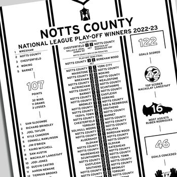 Notts County 2022–23 National League Play–Offs Poster, 2 of 2