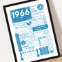 1966 Personalised 60th Birthday Fact Print, thumbnail 5 of 12