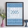 Personalised 20th Birthday Gift Year Trivia Facts Print, thumbnail 7 of 12