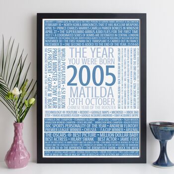 Personalised 20th Birthday Gift Year Trivia Facts Print, 7 of 12