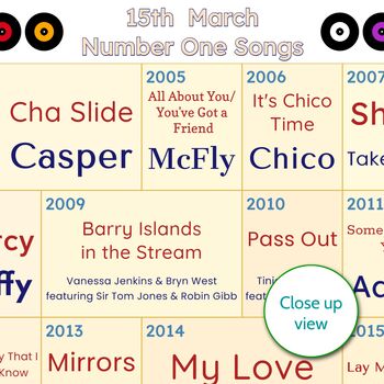 Personalised Number One Songs Print Any Year Music Gift, 7 of 11