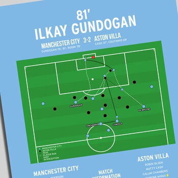 Ilkay Gundogan Premier League 2022 Man City Print, 3 of 4