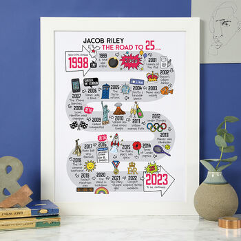 25th Birthday Personalised Print ‘The Road To 25’, 6 of 10