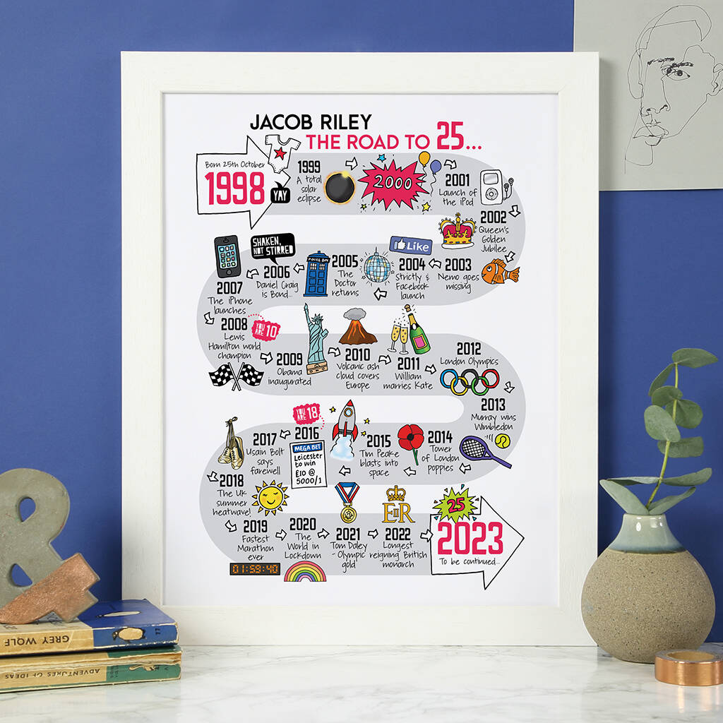 25th Birthday Personalised Print ‘The Road To 25’, 1 of 5
