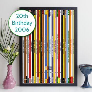 Personalised 20th Birthday Print Music Year Gift 2006, 8 of 8