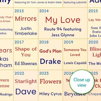 21st Birthday Personalised Print Number One Songs Gift 2004 Music, 9 of 12