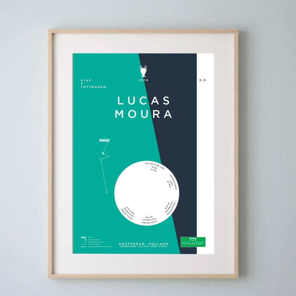 Lucas Moura Infographic Football Art Print, 1 of 3