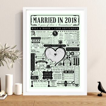 Married In 2018 Map Print, Personalised 8th Bronze Anniversary Gift, 5 of 12