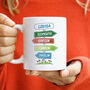 Personalised Signpost Mug Gift For Her, thumbnail 2 of 4