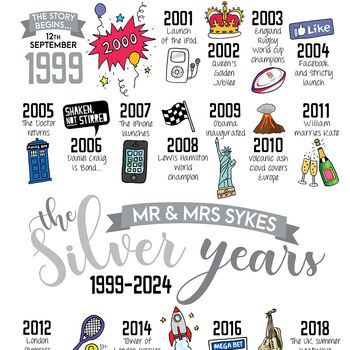 Personalised 25th Silver Wedding Anniversary Print, 2 of 10
