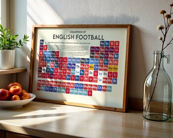 English Football Champions Periodic Table Art Print, 5 of 12