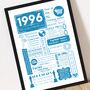 1996 Personalised 30th Birthday Fact Print, thumbnail 6 of 12