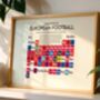 European Football Champions Periodic Table Art Print, thumbnail 11 of 12