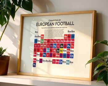 European Football Champions Periodic Table Art Print, 11 of 12