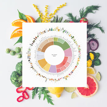 Tea Flavour Wheel Art Print, 5 of 6