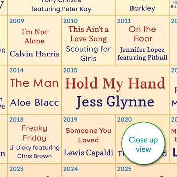 30th Birthday Personalised Print Number One Songs Gift 1995 Music, 4 of 12