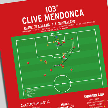 Clive Mendonca Division One Play–Offs 1998 Print, 2 of 2