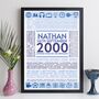 25th Birthday Gift Personalised Print Year 2000 Facts, thumbnail 5 of 12