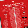 Charlton Athletic 2024–25 League One Play–Off Winning Poster, thumbnail 2 of 2