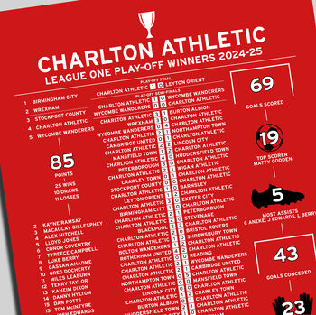 Charlton Athletic 2024–25 League One Play–Off Winning Poster, 2 of 2