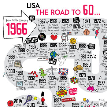 60th Birthday Personalised Print The Road To 60, 2 of 11