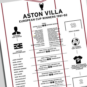 Aston Villa 1981–82 European Cup Football Poster, 2 of 2