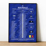 Rochdale 2025–26 National League Play–Off Winning Poster, thumbnail 1 of 2