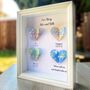 Wedding Gifts For Couples Anniversary Milestone Print, thumbnail 2 of 7
