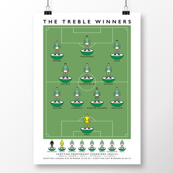 Celtic Fc The Treble Winners 22/23 Poster, 2 of 7
