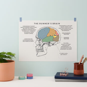 The Runner's Brain Print, 2 of 3