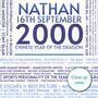 25th Birthday Gift Personalised Print Year 2000 Facts, thumbnail 8 of 12